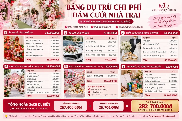chi phí đám cưới nhà trai